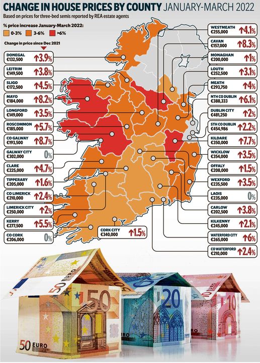 House prices by county