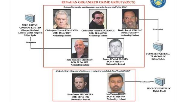 Daniel Kinahan: We Reveal Seven 'key' Cartel Members Hit With Sanctions ...