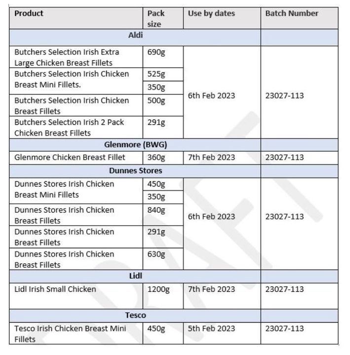 The products being recalled.