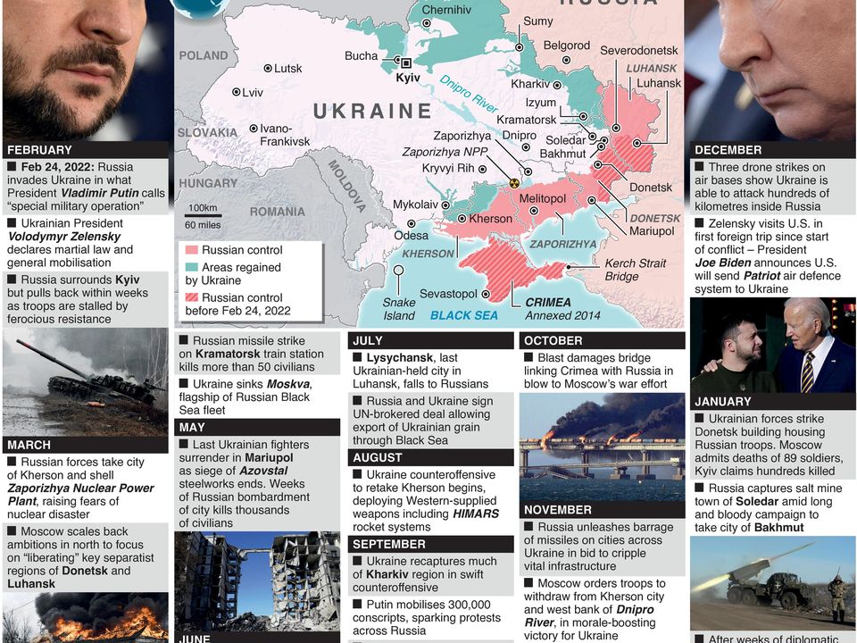 February 24, 2023, Russia’s invasion of Ukraine has become a grinding war of attrition that has killed thousands of people and displaced millions, ravaged cities and destroyed vital infrastructure across the country. Graphic shows timeline of Russia's invasion of Ukraine and key numbers.