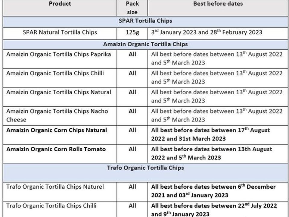 Product recalled from our market due to pesticide contamination: Lidl warns  shoppers 