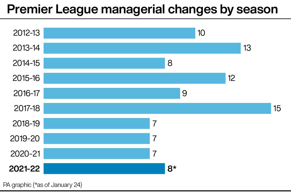 Claudio Ranieri is the eighth Premier League manager to lose his job this season (PA graphic)