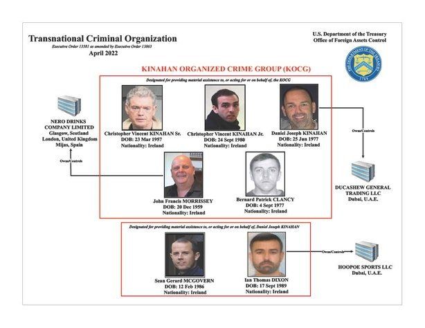 Graphic released by US officials of the Kinahan Organised Crime Group